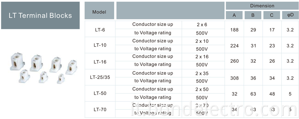 Parameter of LT Terminal Blocks